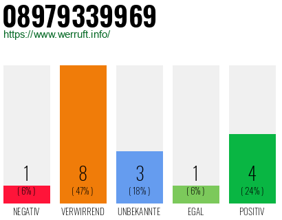 Rufnummer 08979339969 Telefonnummer 08979339969
