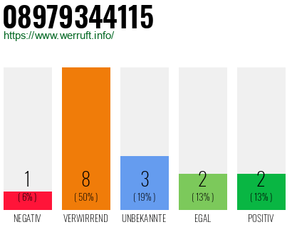 Rufnummer 08979344115 Telefonnummer 08979344115