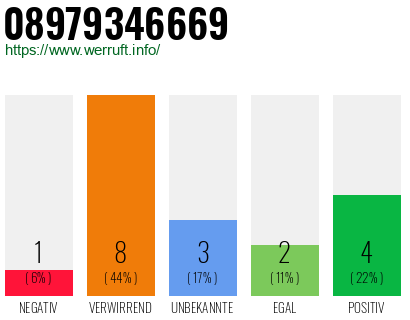 Rufnummer 08979346669 Telefonnummer 08979346669