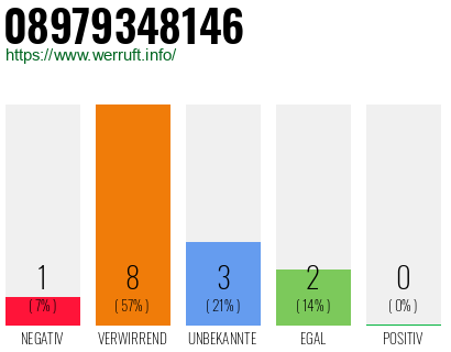 Rufnummer 08979348146 Telefonnummer 08979348146