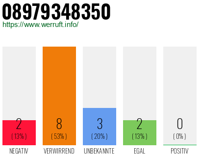Rufnummer 08979348350 Telefonnummer 08979348350