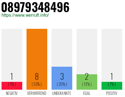 Rufnummer 08979348496 Telefonnummer 08979348496