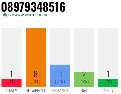 Rufnummer 08979348516 Telefonnummer 08979348516