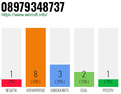 Rufnummer 08979348737 Telefonnummer 08979348737