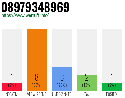 Rufnummer 08979348969 Telefonnummer 08979348969