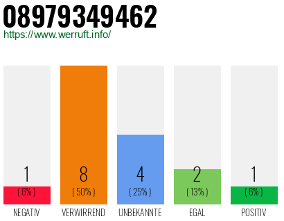 Rufnummer 08979349462 Telefonnummer 08979349462