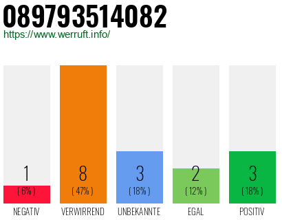 Rufnummer 089793514082 Telefonnummer 089793514082