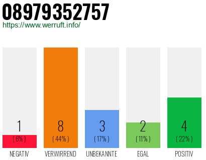 Rufnummer 08979352757 Telefonnummer 08979352757