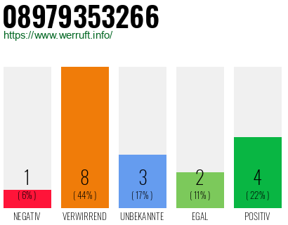 Rufnummer 08979353266 Telefonnummer 08979353266