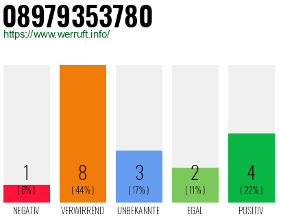Rufnummer 08979353780 Telefonnummer 08979353780