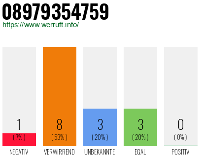 Rufnummer 08979354759 Telefonnummer 08979354759