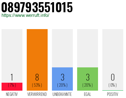Rufnummer 089793551015 Telefonnummer 089793551015