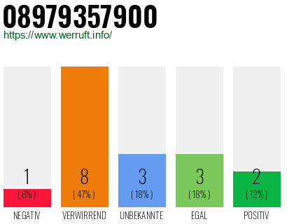 Rufnummer 08979357900 Telefonnummer 08979357900
