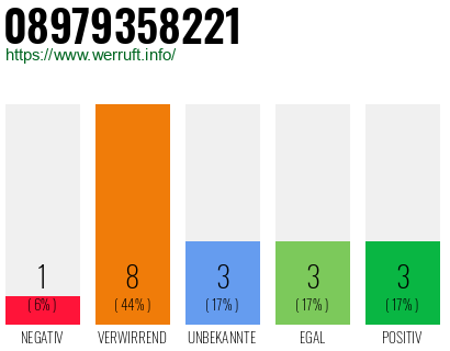 Rufnummer 08979358221 Telefonnummer 08979358221