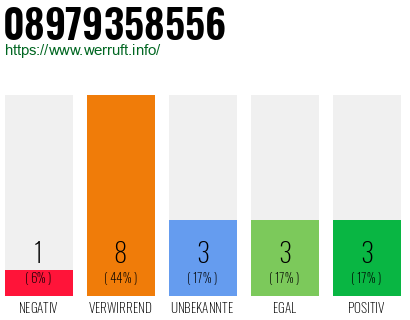 Rufnummer 08979358556 Telefonnummer 08979358556