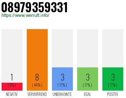 Rufnummer 08979359331 Telefonnummer 08979359331