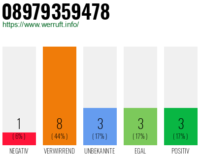 Rufnummer 08979359478 Telefonnummer 08979359478