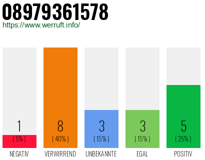 Rufnummer 08979361578 Telefonnummer 08979361578