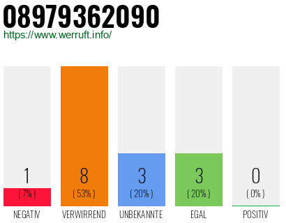 Rufnummer 08979362090 Telefonnummer 08979362090