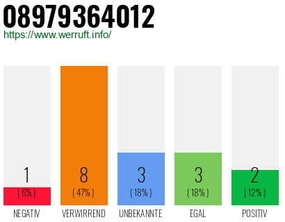 Rufnummer 08979364012 Telefonnummer 08979364012