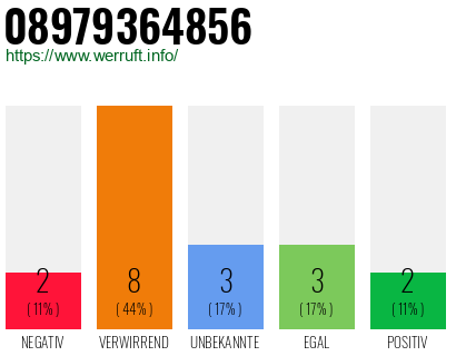 Rufnummer 08979364856 Telefonnummer 08979364856