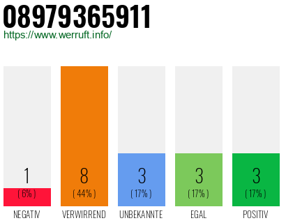 Rufnummer 08979365911 Telefonnummer 08979365911