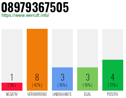 Rufnummer 08979367505 Telefonnummer 08979367505