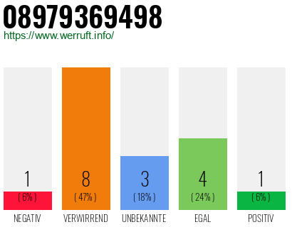 Rufnummer 08979369498 Telefonnummer 08979369498