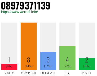 Rufnummer 08979371139 Telefonnummer 08979371139