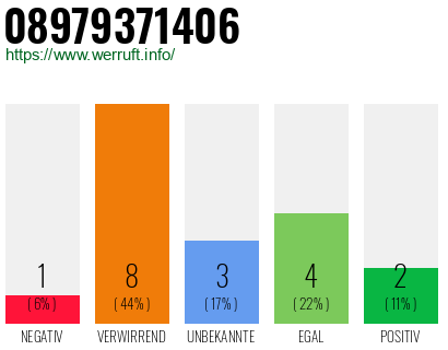 Rufnummer 08979371406 Telefonnummer 08979371406