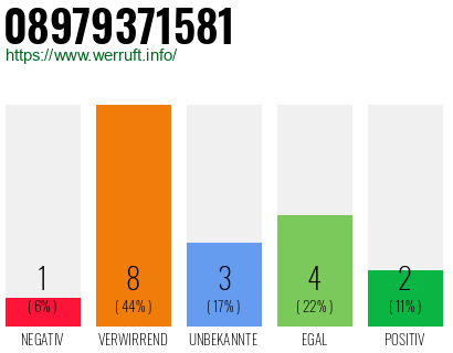 Rufnummer 08979371581 Telefonnummer 08979371581