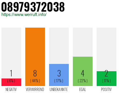 Rufnummer 08979372038 Telefonnummer 08979372038