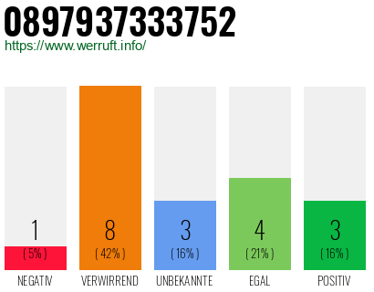 Rufnummer 0897937333752 Telefonnummer 0897937333752