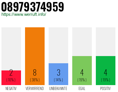 Rufnummer 08979374959 Telefonnummer 08979374959