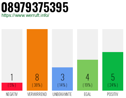 Rufnummer 08979375395 Telefonnummer 08979375395