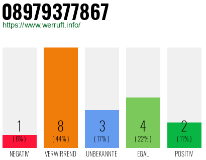 Rufnummer 08979377867 Telefonnummer 08979377867