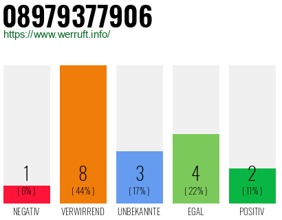 Rufnummer 08979377906 Telefonnummer 08979377906