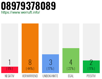 Rufnummer 08979378089 Telefonnummer 08979378089