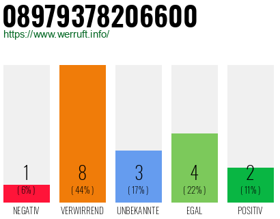 Rufnummer 08979378206600 Telefonnummer 08979378206600