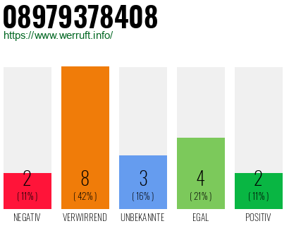 Rufnummer 08979378408 Telefonnummer 08979378408