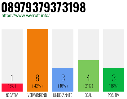 Rufnummer 08979379373198 Telefonnummer 08979379373198