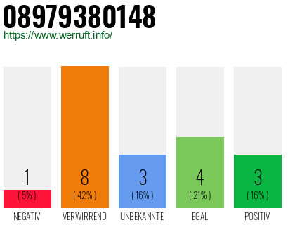 Rufnummer 08979380148 Telefonnummer 08979380148