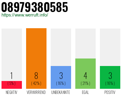 Rufnummer 08979380585 Telefonnummer 08979380585