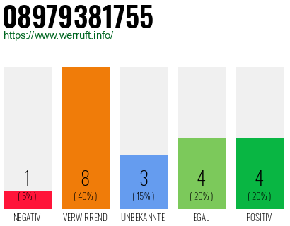 Rufnummer 08979381755 Telefonnummer 08979381755