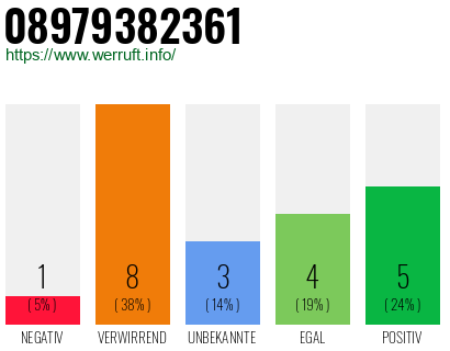 Rufnummer 08979382361 Telefonnummer 08979382361