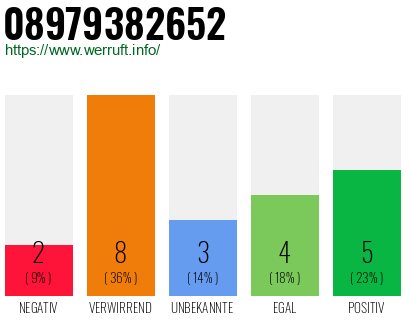 Rufnummer 08979382652 Telefonnummer 08979382652