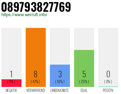Rufnummer 089793827769 Telefonnummer 089793827769