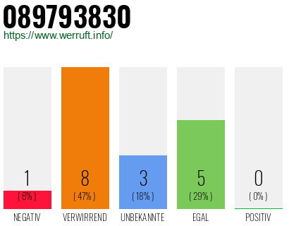 Rufnummer 089793830 Telefonnummer 089793830