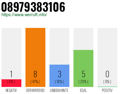 Rufnummer 08979383106 Telefonnummer 08979383106
