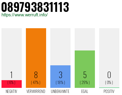 Rufnummer 089793831113 Telefonnummer 089793831113